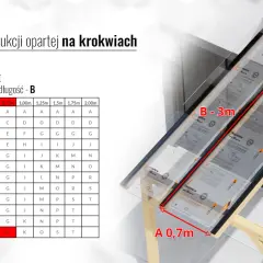 Płyty z poliwęglanu litego na konstrukcji krokwiowej. Wymiary płyt: szerokość A 0,7m, długość B 3m.