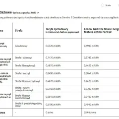 Taryfa nocna w jakich godzinach? Strefa I (nocny) dla G12w to 0,8490 zł/kWh.