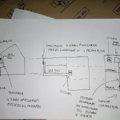 Schemat uziom szpilkowy: połączenie bednarki, skrzynki z zabezpieczeniem, licznika i rozdzielnicy z punktem uziemiającym.