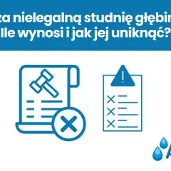Kara za nielegalną studnię głębinową. Ikony symbolizują dokument z młotkiem sędziowskim i krzyżykiem, a także listę kontrolną z ostrzeżeniem.