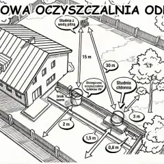 Schemat pokazuje odległość studni od szamba i innych elementów. Odległość studni z wodą pitną od biologicznej oczyszczalni wynosi 15 m.