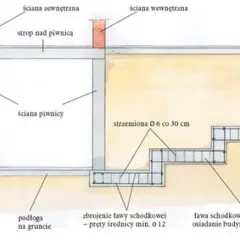 Przekrój fundamentów: ława fundamentowa, ściany piwnicy, strop nad piwnicą, zbrojenie ławy schodkowej.