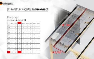 Płyty z poliwęglanu litego na konstrukcji krokwiowej. Wymiary płyt: szerokość A 0,7m, długość B 3m.