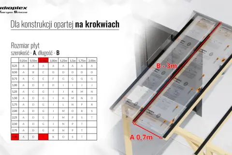 Płyty z poliwęglanu litego na konstrukcji krokwiowej. Wymiary płyt: szerokość A 0,7m, długość B 3m.