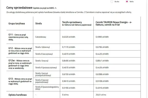 Taryfa nocna w jakich godzinach? Strefa I (nocny) dla G12w to 0,8490 zł/kWh.