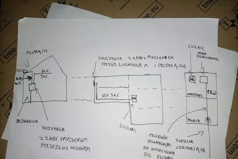 Schemat uziom szpilkowy: połączenie bednarki, skrzynki z zabezpieczeniem, licznika i rozdzielnicy z punktem uziemiającym.