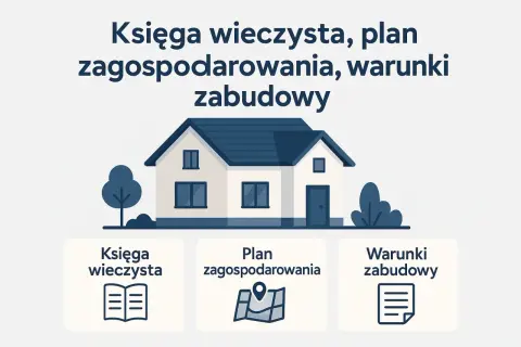 Księga wieczysta, plan zagospodarowania i warunki zabudowy – kluczowe dokumenty przy budowie domu. Ikony symbolizują te dokumenty.