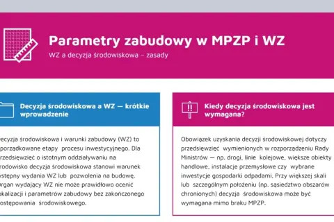 Jak uzyskać warunki zabudowy (WZ)? Dowiedz się, kiedy decyzja środowiskowa jest wymagana i jak wpływa na proces inwestycyjny.