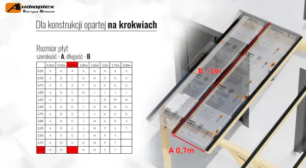Płyty z poliwęglanu litego na konstrukcji krokwiowej. Wymiary płyt: szerokość A 0,7m, długość B 3m.