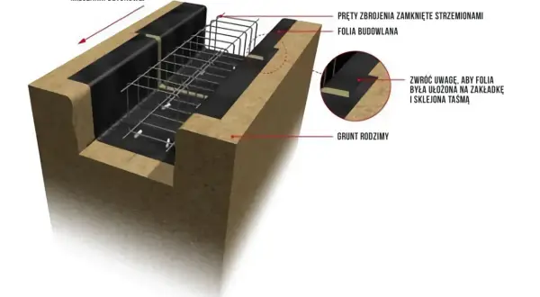 Zbrojenie ławy fundamentowej z prętów i strzemion, otoczone folią budowlaną, gotowe do zalania betonem.