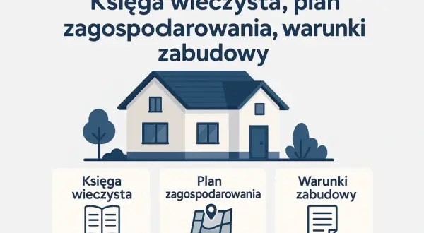 Księga wieczysta, plan zagospodarowania i warunki zabudowy – kluczowe dokumenty przy budowie domu. Ikony symbolizują te dokumenty.