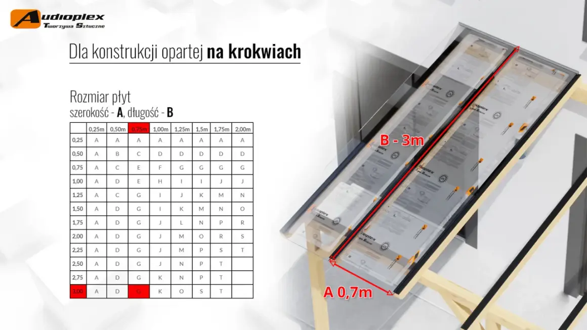 Płyty z poliwęglanu litego na konstrukcji krokwiowej. Wymiary płyt: szerokość A 0,7m, długość B 3m.