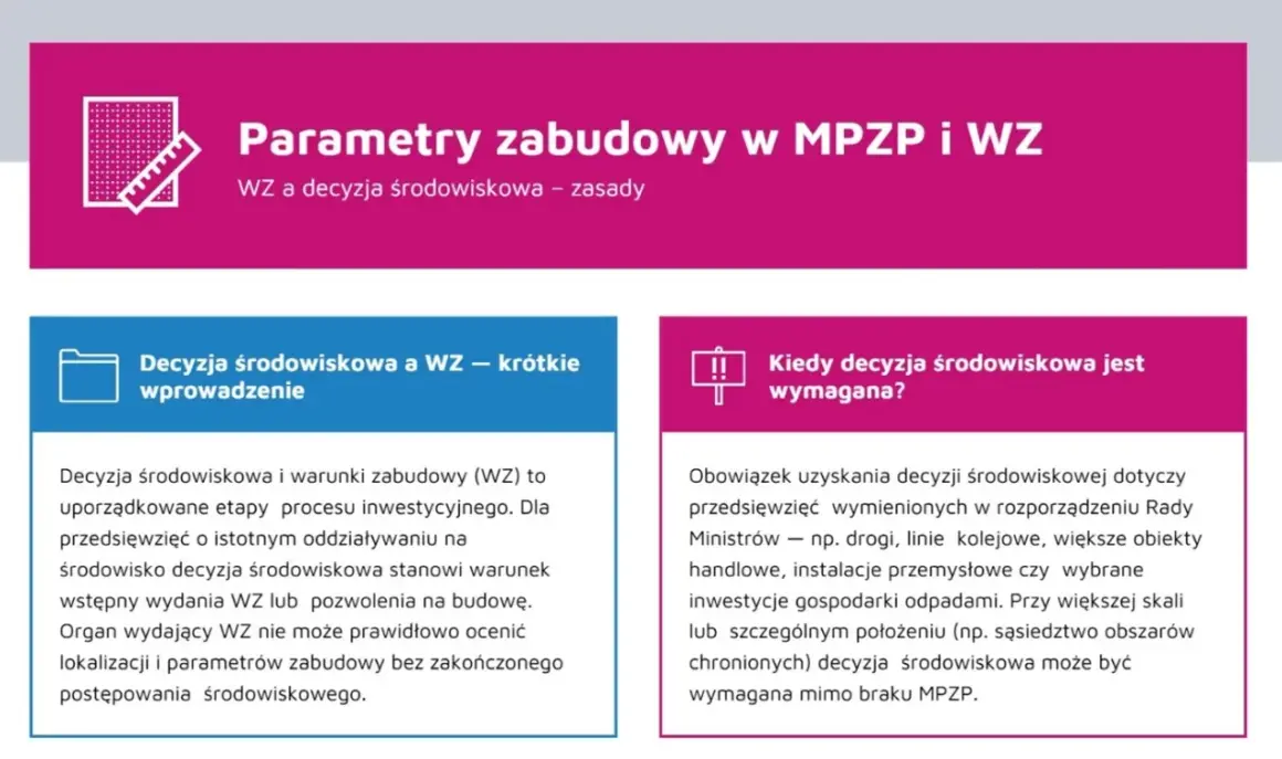 Jak uzyskać warunki zabudowy (WZ)? Dowiedz się, kiedy decyzja środowiskowa jest wymagana i jak wpływa na proces inwestycyjny.