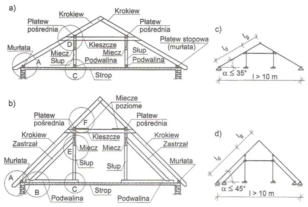 Schematy konstrukcji dachowych: a) i b) przekroje, c) i d) schematy z rozstawem krokwi.