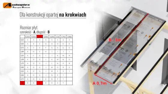 Poliwęglan lity - jak dobrać grubość i gdzie go stosować?