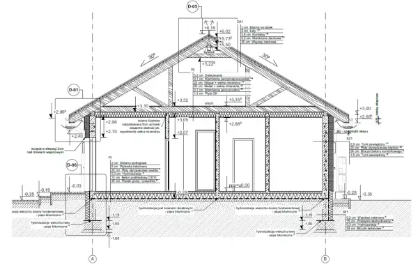 Przekrój przez budynek, szczegółowy projekt budowlany co zawiera: fundamenty, ściany, dach, izolacje, warstwy konstrukcyjne.