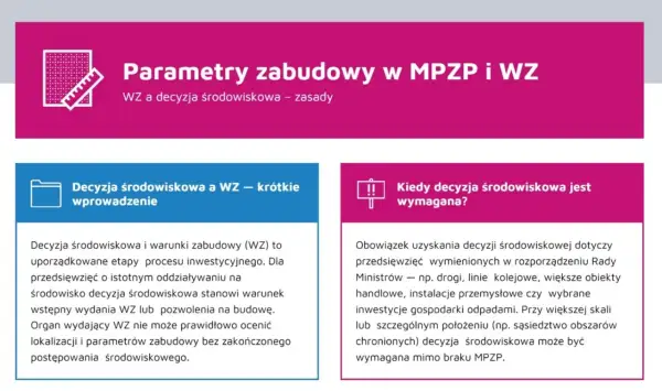 Jak uzyskać warunki zabudowy (WZ)? Dowiedz się, kiedy decyzja środowiskowa jest wymagana i jak wpływa na proces inwestycyjny.